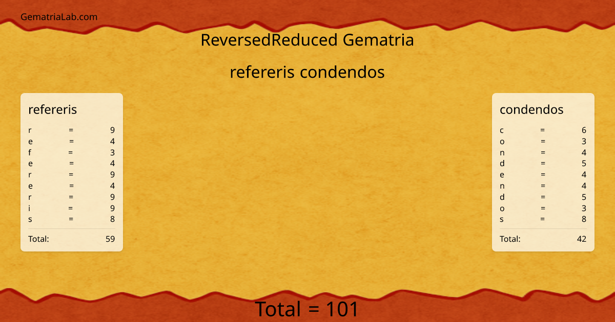 refereris condendos in reversedReduced Gematria